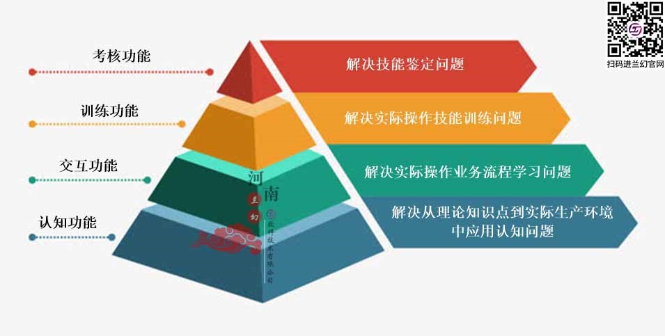 三維仿真軟件打破傳統(tǒng)“套路”：時(shí)間、地點(diǎn)任你選擇